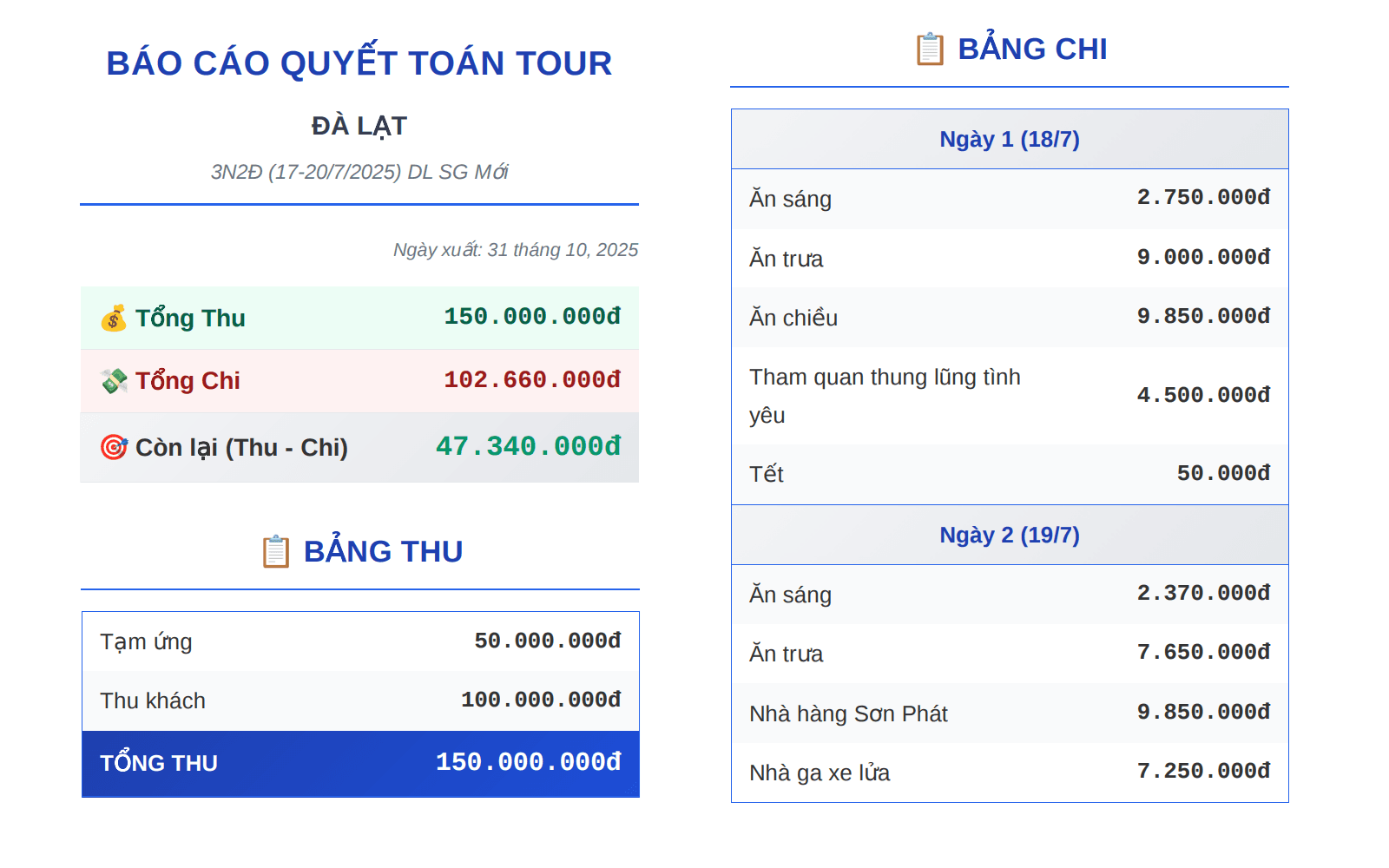Quyết Toán Tour Thông Minh